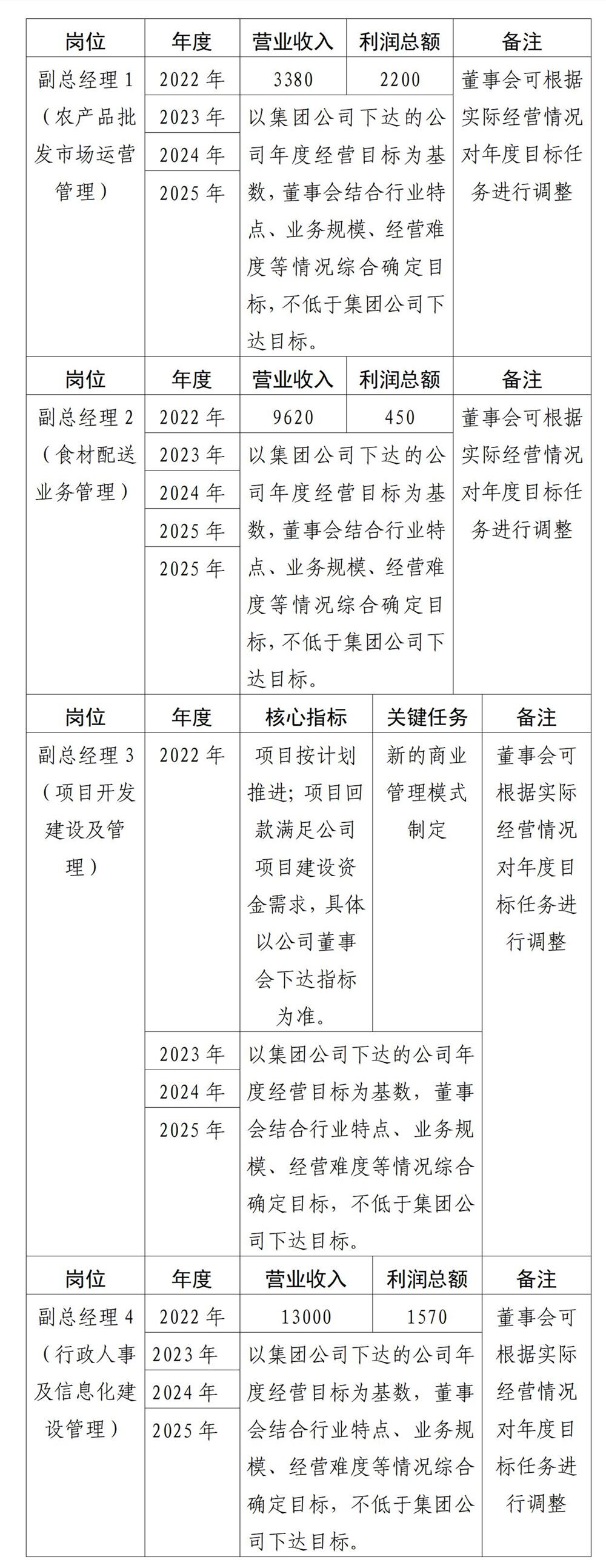 綿陽(yáng)市高水農(nóng)副產(chǎn)品批發(fā)有限公司公告-副總經(jīng)理(0823)_01_副本.jpg 綿陽(yáng)市高水農(nóng)副產(chǎn)品批發(fā)有限公司公告-副總經(jīng)理(0823)_01_副本.jpg